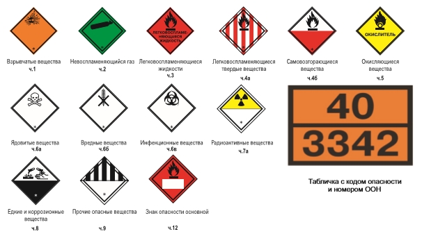 Знаки опасности по допог картинки